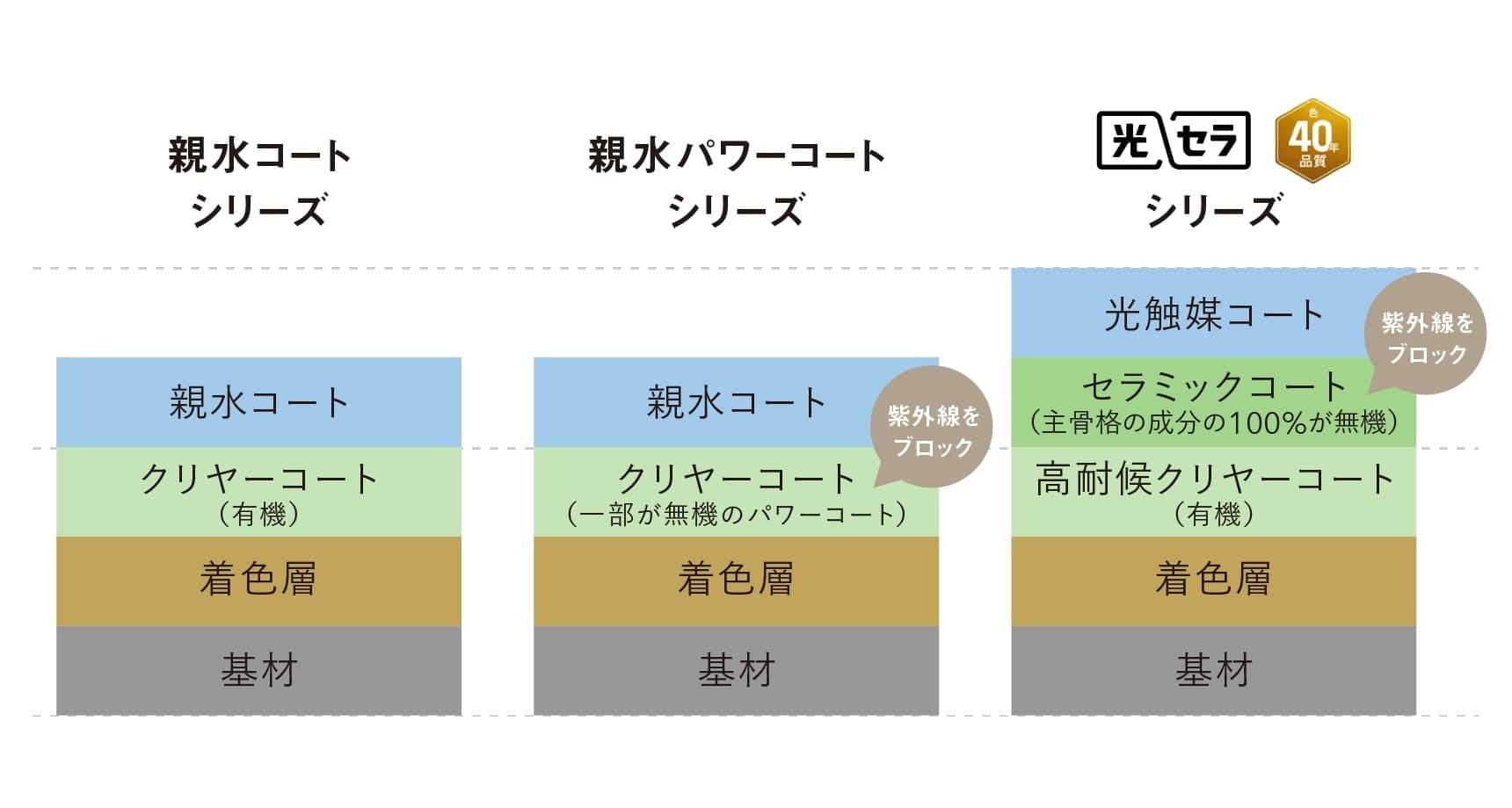 外壁サイディングの重要性 KMEW ケイミュー の光セラ18を選んだ理由について - 泉北ホームで家づくり！GOSEのマイホーム建築ブログ