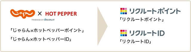 最新 じゃらんのお得な10日間、4月15日事前配布 次回は？半額クーポン配布を解説ホテル・旅行クーポンメディア Airstair