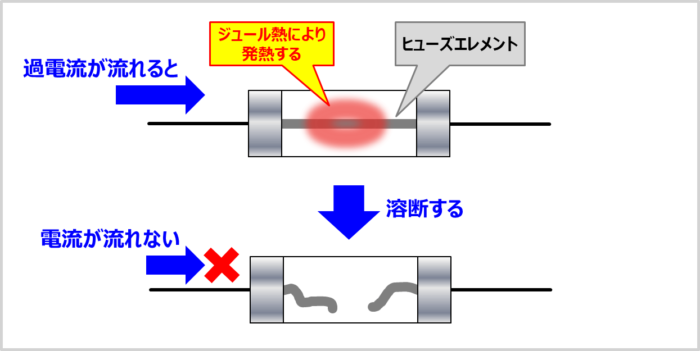 ヒューズとは？『構造』や『回路記号』などを解説！ - Electrical Information