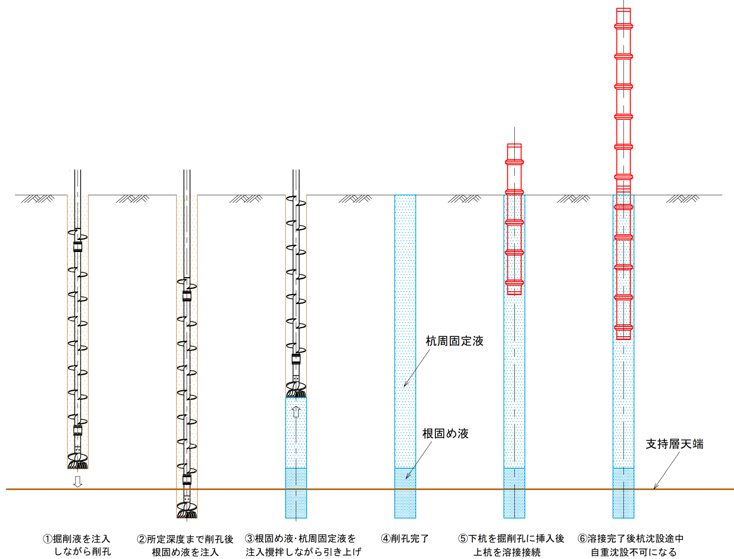 既成コンクリート杭株 伊予ブルドーザー建設愛媛県伊予市 松山市杭打工事 解体工事 推進工事 土木工事 推進工事