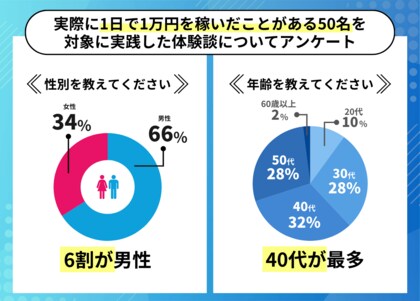 年収500万は勝ち組? 割合、職業、稼ぐ方法など紹介【20代30代】｜LHH転職エージェント