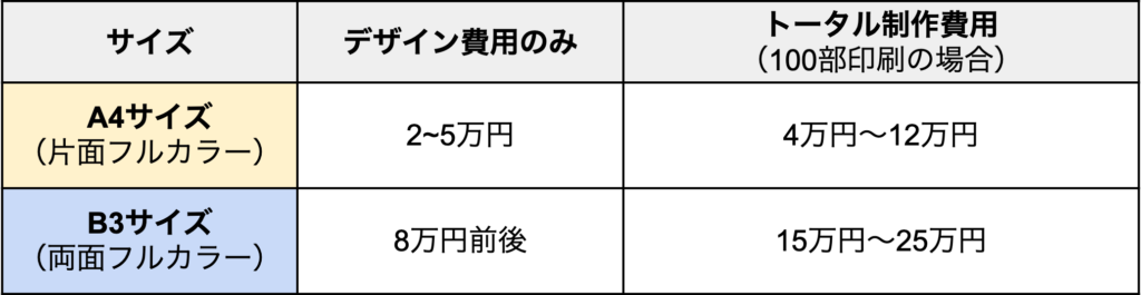 チラシデザインの相場や平均費用はいくら？ 2023年最新版- てれすたデザイン