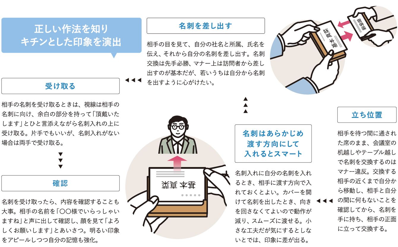 ビジネスにつながる名刺交換後の“ひと言”3 8PRESIDENT WOMAN Online プレジデント ウーマン オンライン“女性リーダーをつくる”