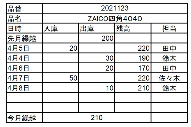 手書きの在庫表をAIが読み取り自動でデータ化！手入力がいらない「おまかせAI登録」機能をzaicoがリリース株式会社ZAICOのプレスリリース
