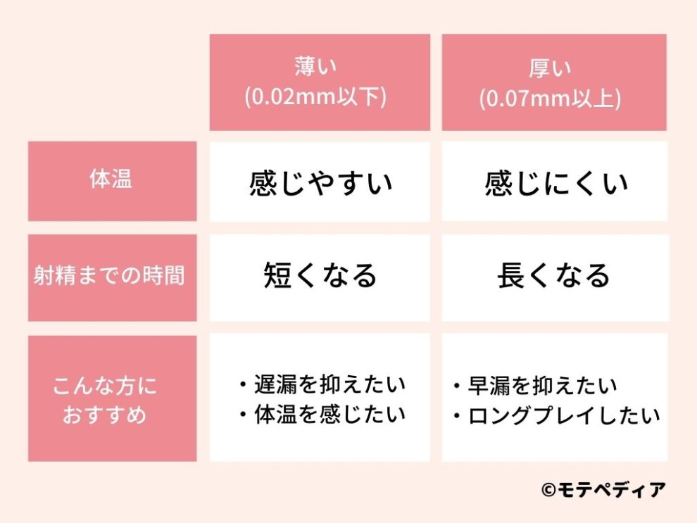 ロイヤルハニージャパン公式】 | おすすめ#コンドーム ✨ いつもと違うコンドームでマンネリ解消