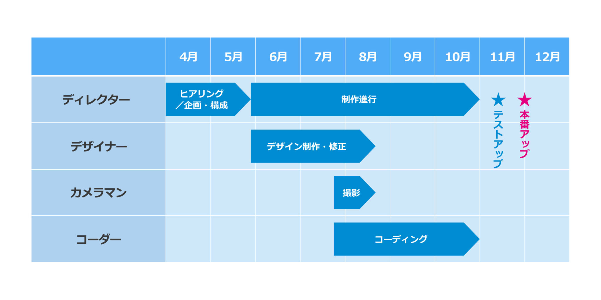 パワポを使ったスケジュール表の作り方とデザイン24種類エンプレス enpreth