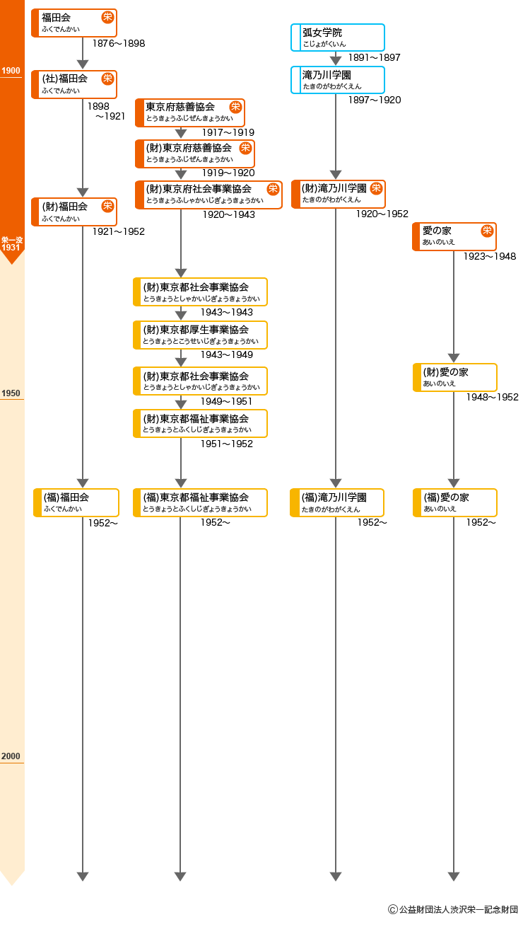 イーバンク銀行、英ヴァージングループの慈善活動団体「ヴァージン・ユナイト」と提携プレスリリース楽天銀行