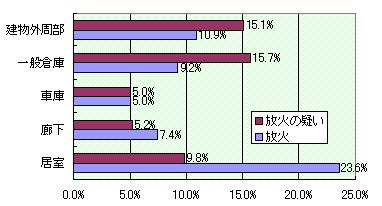 防犯まんが 17 放火犯が狙う「隙だらけの家」とは タイヤや自転車カバーも燃やされる!? 元刑事が解説『あたらしい日日』こんな時代のニューノーマルな暮らし方。食と農、生活情報をお届けします
