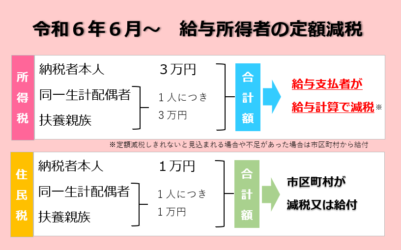 令和6年度個人住民税の定額減税について 西脇市