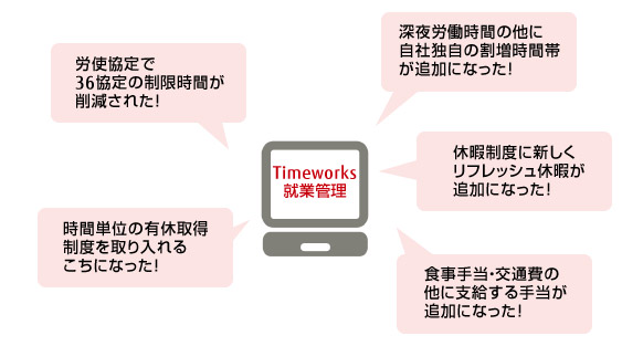 チャットから簡単打刻！勤怠管理システム「KING OF TIME」のご紹介 - LINE WORKS