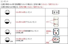 私の家ができるまで⑧電気図面で混乱八千代市・千葉市の注文住宅・リノベーションならアールプラスDM