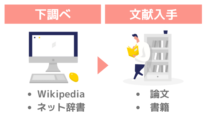 論文でウェブサイトの内容を引用する方法がわからない？APA MLA シカゴ バンクーバーの4つの引用スタイルを一度に解説！これで引用ミスの心配は無用です！ 📚4つのスタイルの別の引用例、詳細は画像をクリックして確認！ ✨ APAスタイル：Author, A. A.Year, Month