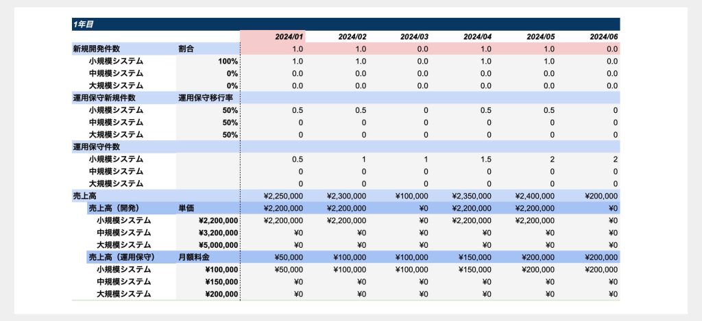 プロが使う5カ年収支計画テンプレを販売します 銀行融資や投資家向け資料にオススメ。5カ年収支計画表。ココナラ