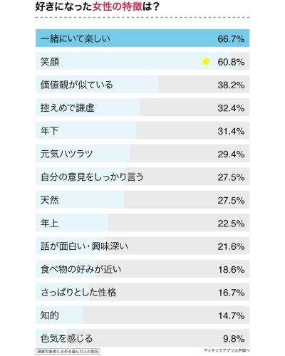 女子ウケ』メンズバッグ20選。好印象になる選び方とは？ - 30代・40代・50代からのメンズファッション通販Dcollection