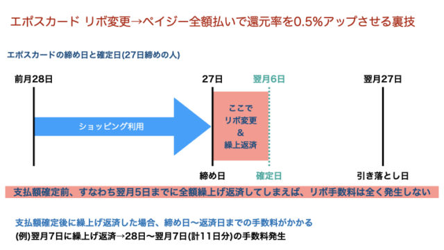 コンビニで簡単！ディズニーチケットの買い方を徹底解説トイグルミ