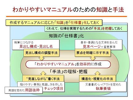自分用マニュアルのススメ！ 仕事マニュアルの作り方 わかりやすく資格とキャリアのスクール noa