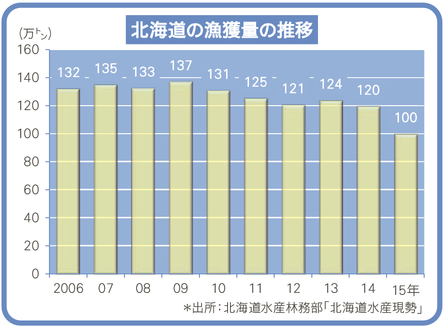2019年１０月の全産業活動指数は前月比大幅低下。内訳３産業はいずれも低下とモノ取引を中心に幅広い分野で低調 な動き。全体の基調は「足踏みがみられる」と評価。経済解析室ニュース経済産業省