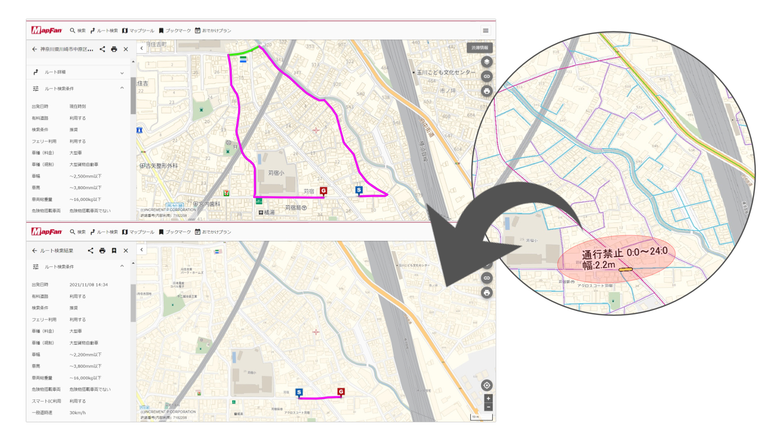 図解付き 大型貨物・大型乗用の通行止め標識を見分けるポイント