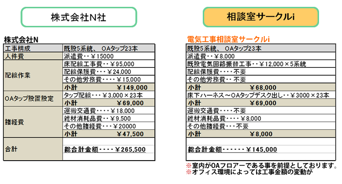 電気引き込み費用の目安と工事を依頼する際のポイントコラム 草加市の電気設備なら 東武電設株式会社草加市の安全な電気 設備なら 東武電設株式会社