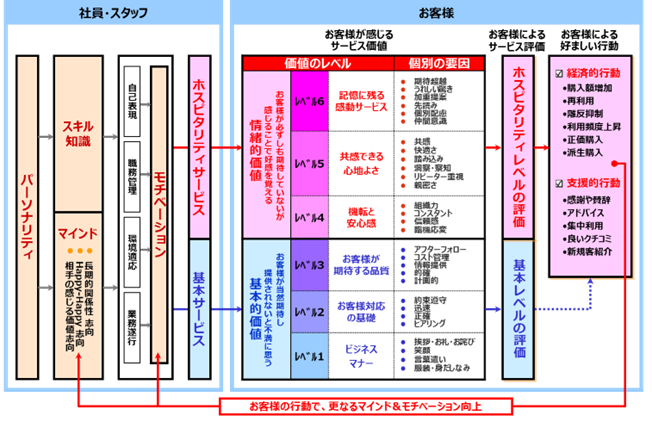 全関係者の相関図をまず作れ、「聞いてない」は手戻りに直結日経クロステック xTECH
