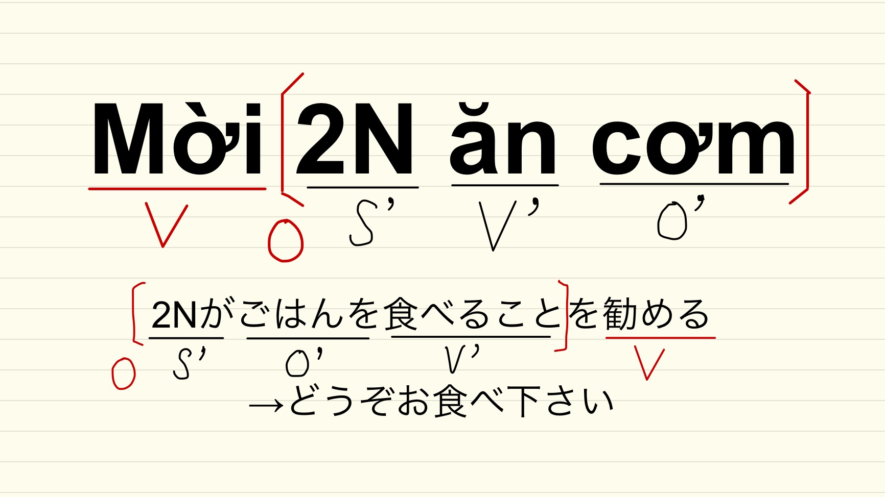 いただきます」「ごちそうさま」の言葉にこめられた意味は？ 他の言語には翻訳しにくいニュアンスも - レタスクラブ