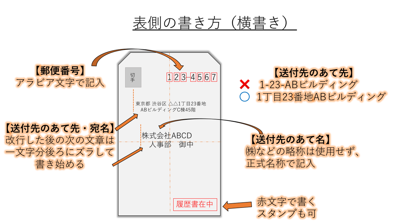 請求書の送付に「請求書在中」は必要？記載方法や注意点、スタンプについて解説 - INVOY