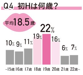 初エッチの誘い方”決定版。彼女を安心させる言葉やタイミングとは？ | Smartlog