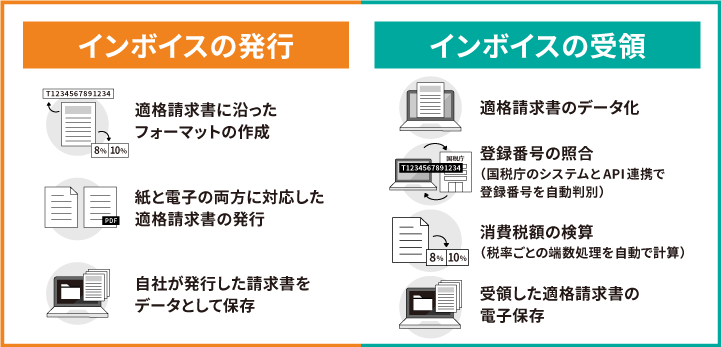 インボイス制度とは？仕組みをわかりやすく解説、制度開始前にやるべきこと アットホーム 住まい・不動産のお役立ち情報＆ツール