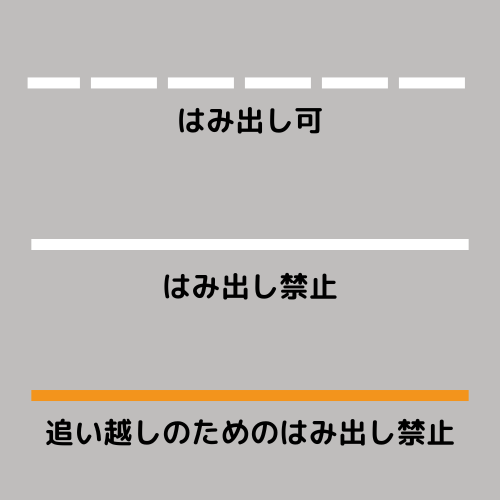 これって追い越し禁止だっけ？道路のセンターラインの種類や役割を詳しく解説！CARPRIME カープライム