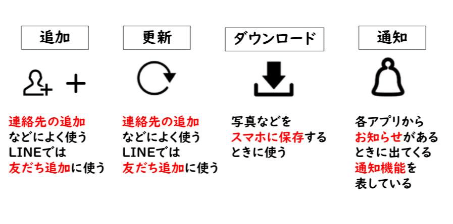 RCSに既読機能はある？オフにする方法やアイコンの見方、注意点を解説 - SMS送信サービス「KDDIメッセージキャスト」