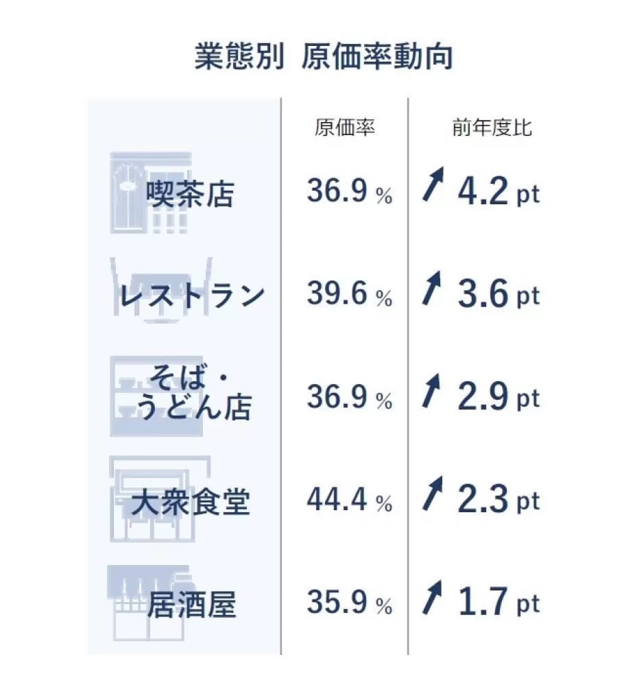 飲食店向け 値上げ・価格改定のお知らせ方法は？案内文の作り方や進め方を知って顧客離れを防ごう -コピー・プリント・ポスター・名刺・製本などオンデマンド印刷のキンコーズ・ジャパン