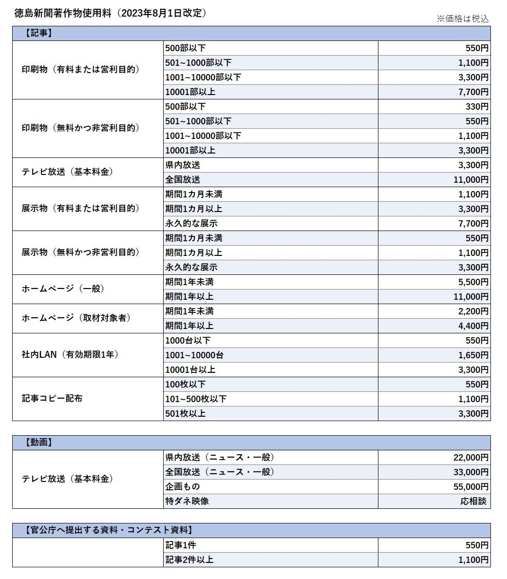 著作権 と書かれたニュースの見出し 写真素材7089305- フォトライブラリ