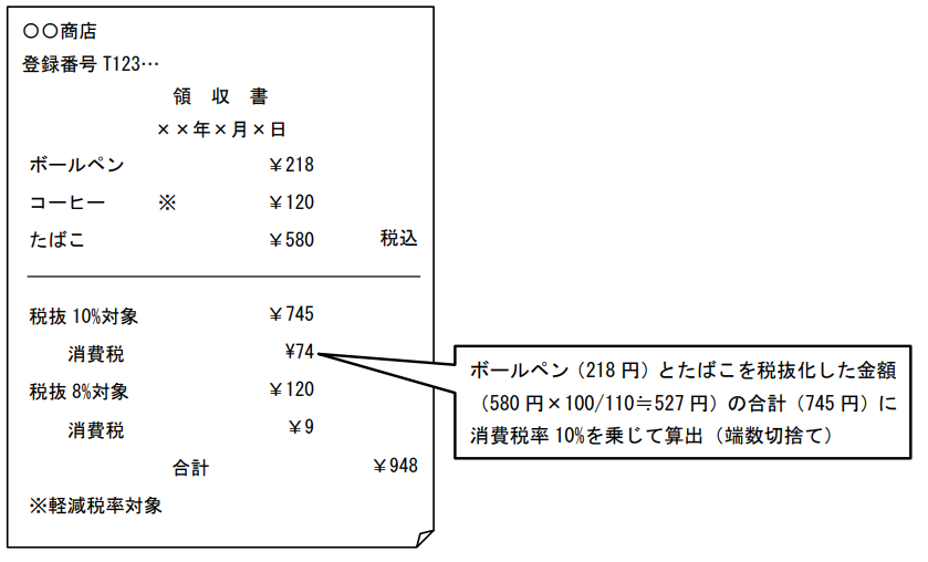 フリーランスの領収書発行領収書の書き方や注意点 - 南村方郎税理士事務所