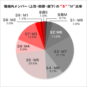 夜の相性が明らかに…!? 手相で分かる「SかMか診断」教えて♡太陽さん#16｜Infoseekニュース