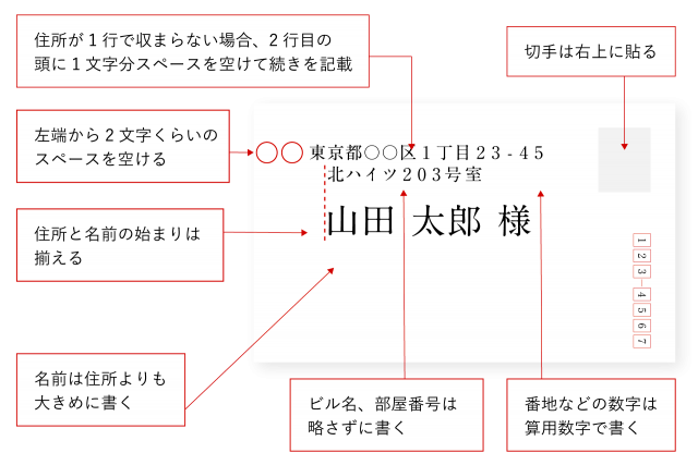 横書きA4封筒の書き方とは？宛名、送り主を書く際の注意点を紹介！封筒印刷製作所コラム