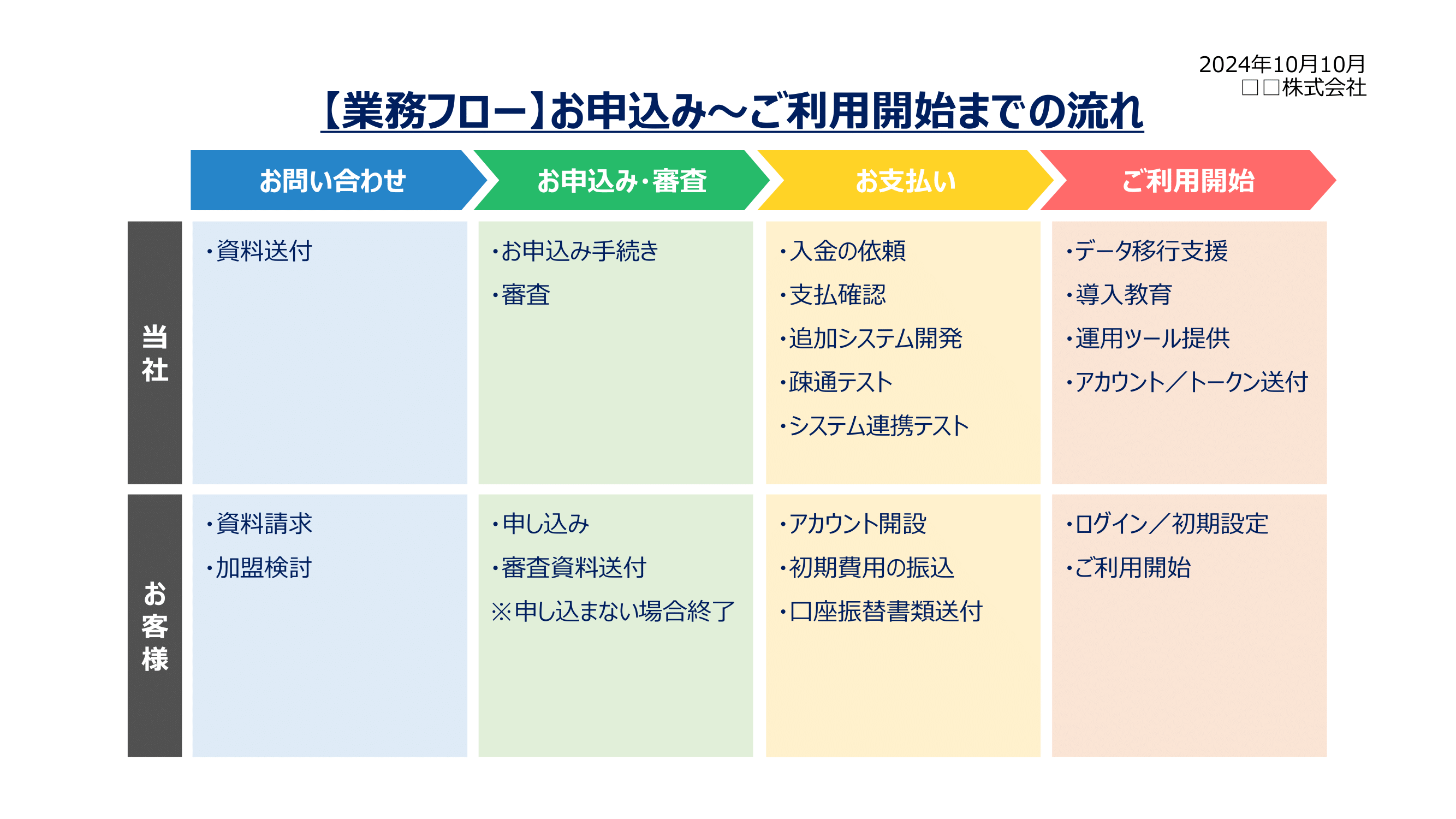 会社紹介資料の完成版テンプレート配布します