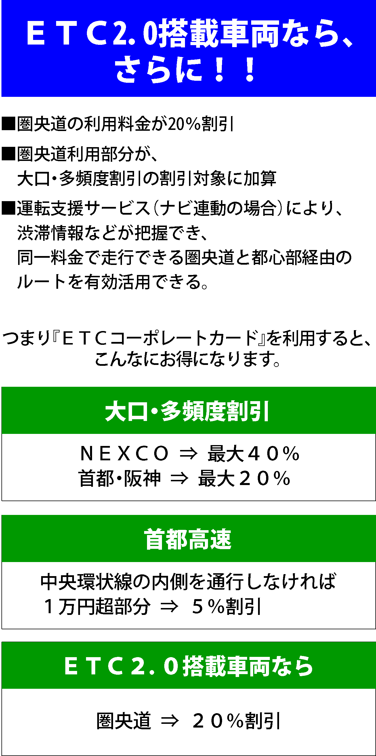 開通翌日の首都高中央環状線Ms101jpのブログ