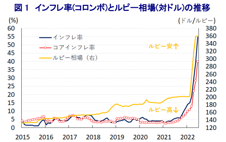 ラニル・ウィクラマシンハのニュース・発言など最新記事 - 日本経済新聞