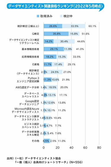 ひろゆき 僕も持ってる最強の資格。稼ぎたい人は絶対に取るべき。最低でも年収１５００万円は稼げます。ひろゆきがとある資格について言及する ひろゆき切り抜き 論破 資格– JP Drone News
