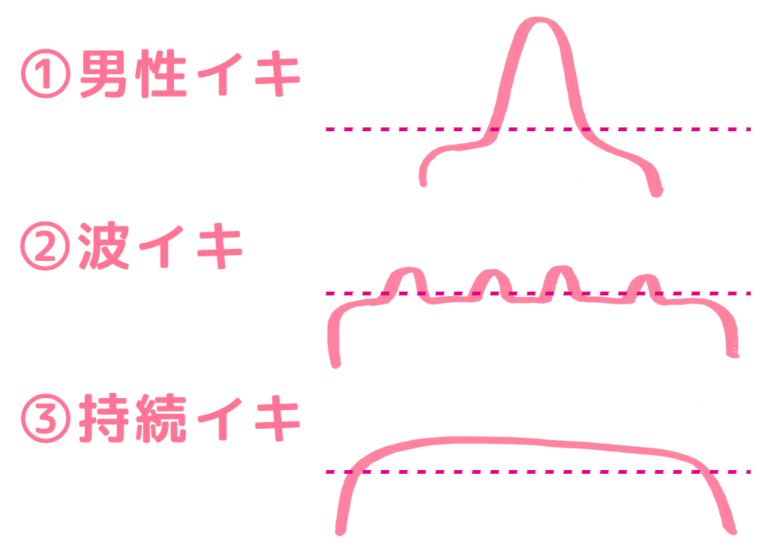 女性が中イキしやすくなる方法やコツからできない原因まで解説 | コラム一覧｜ 東京の婦人科形成・小陰唇縮小・婦人科形成（女性