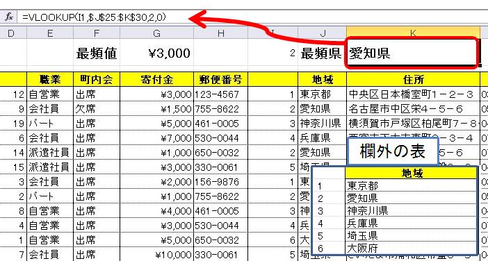 エクセルで使える“統計”を学ぼう - エクセルサプリ