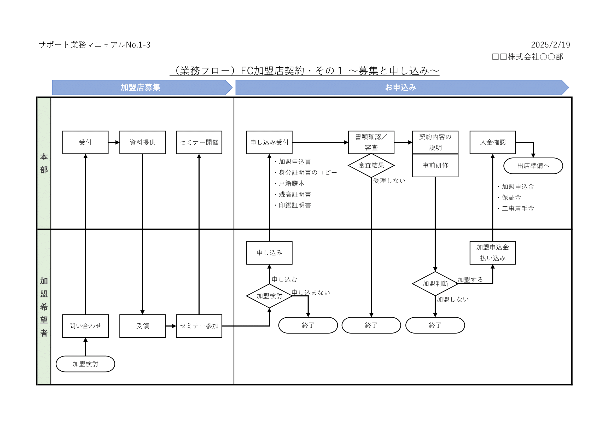 業務フロー図 テンプレート Excel版 印刷・帳票に使える無料フォーマットBizroute