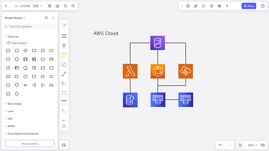 システム構成 - 基本構築ガイド 基本構築ガイドSmart Data Platform Knowledge Center