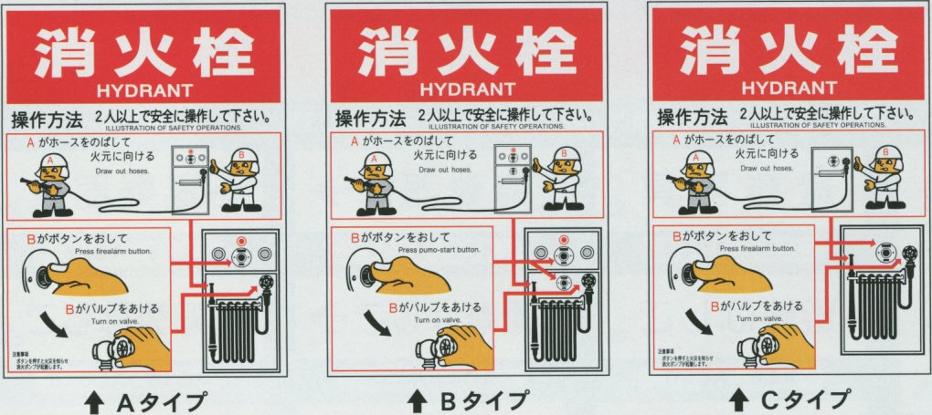 消防栓的使用方法插画图片素材-展板POP-百图汇素材网