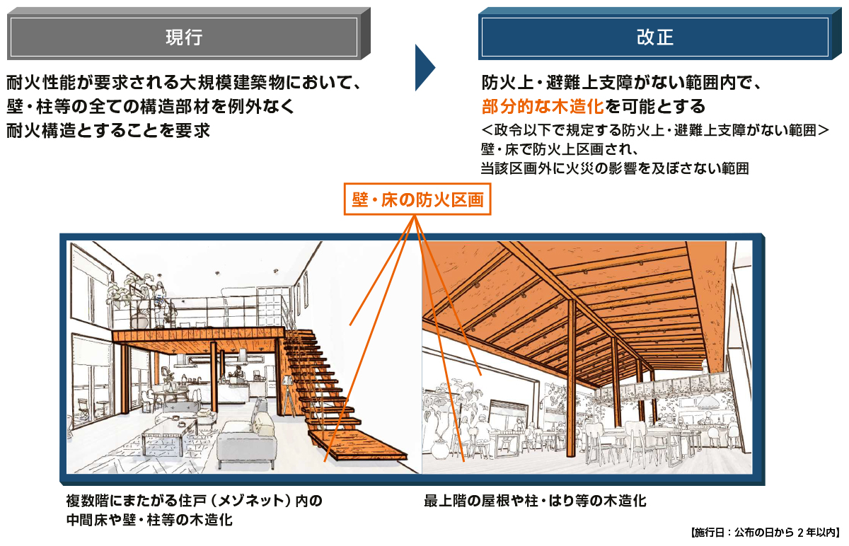 建築基準法 法改正最新情報 2024年 令和6年 4月1日施行のもの» 確認申請の学校