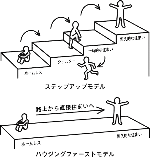 NY市「億万長者通り」にホームレスのシェルター設置へ 「治安悪くなる」と反対の声も ：東京新聞デジタル