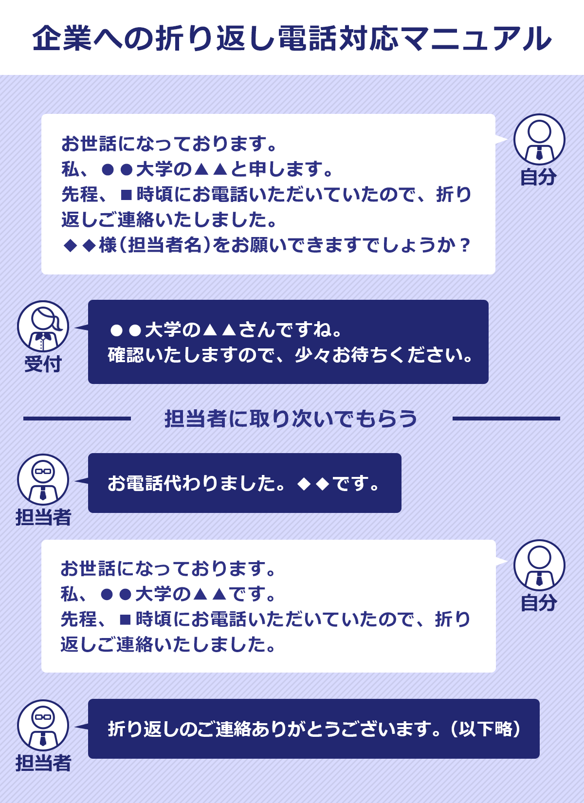 折り返し電話で何と言えばいい？例文とマナーを解説IVRコラムMediaVoice