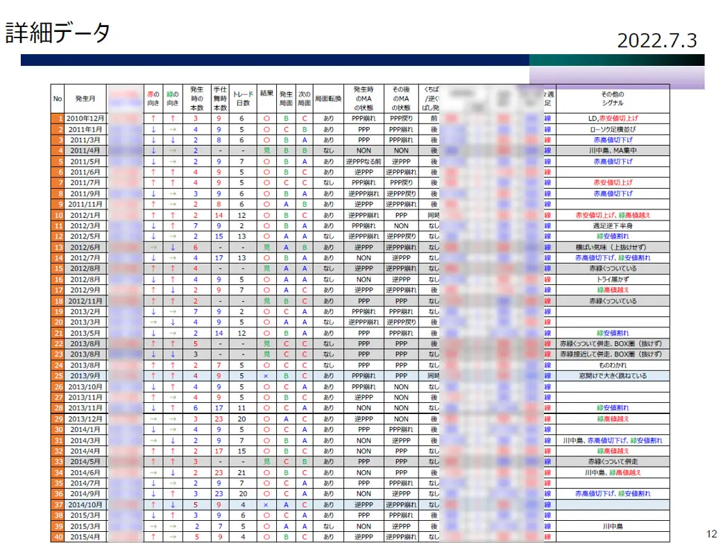 投資歴1年の44歳主婦「これは一度逃げよう、と直感で個別株を売却」下落時にやってよかった行動、失敗した行動マネーtips！お金持ちになるための365日All About