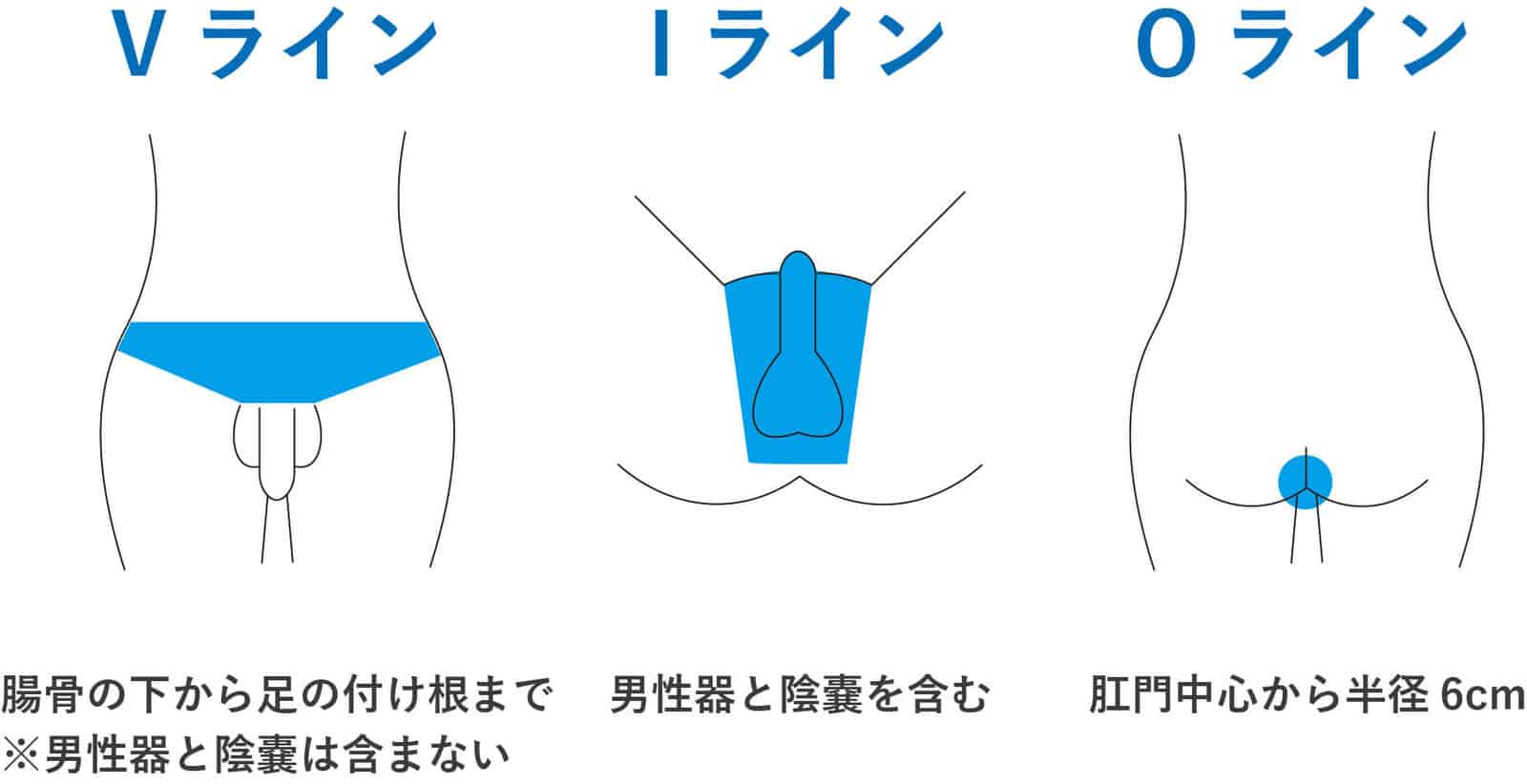 メンズ（男性）のVIO医療脱毛｜男性美容・美容整形外科なら湘南美容クリニック【公式】