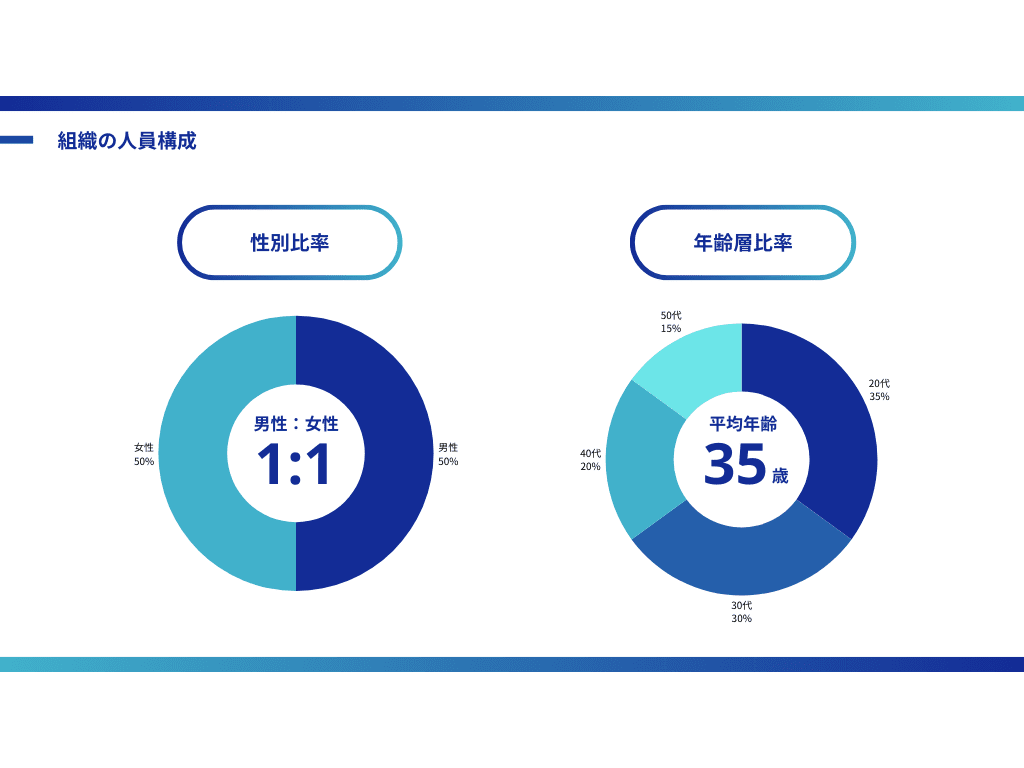 タイムテーブル 円 のテンプレート パワーポイントフリー素材、無料素材のDigipot